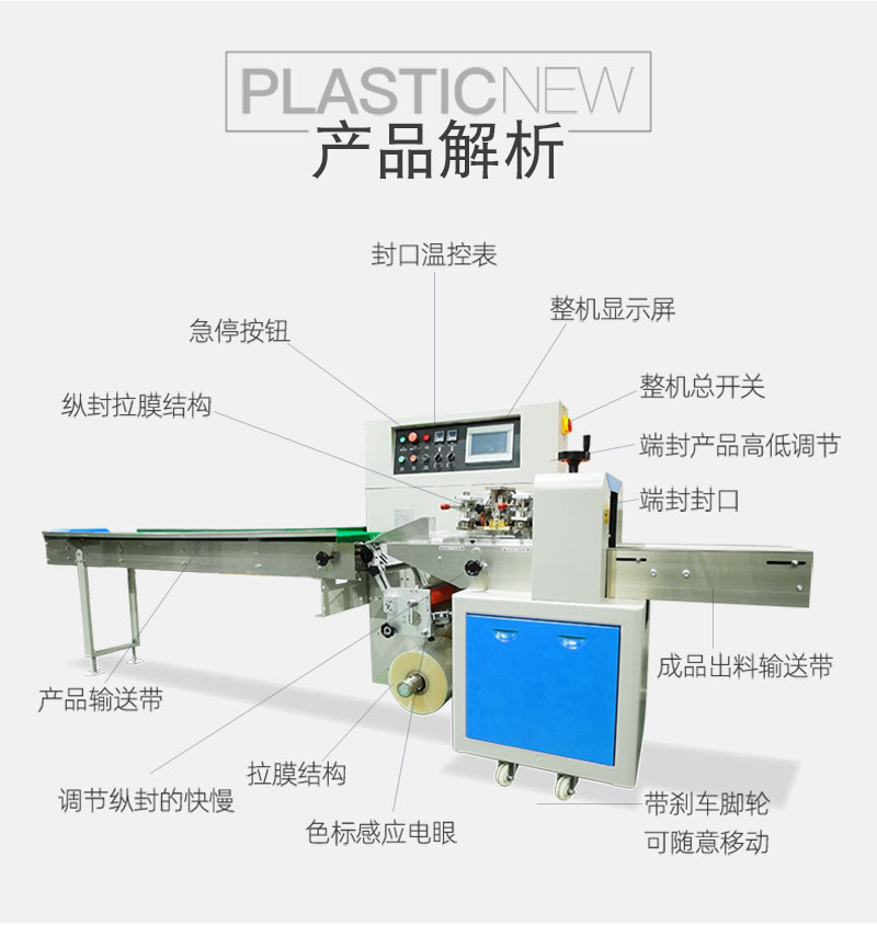 一次性平面口罩包裝機(jī)(圖1)